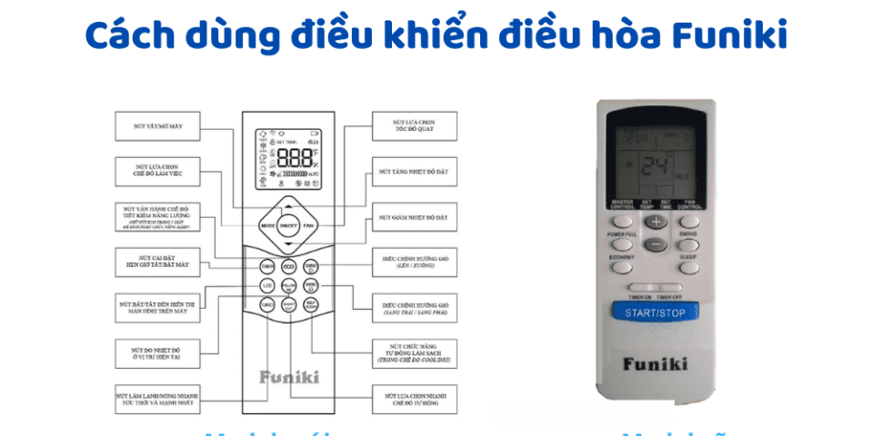 Cách Dùng điều Khiển điều Hòa Funiki