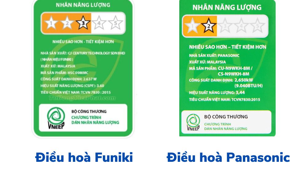 So sánh mức độ tiêu thụ điện của điều hoà Funiki với Panasonic