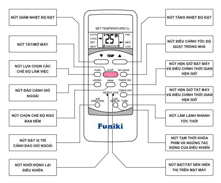 Các nút và ý nghĩa trên điều khiển Funiki điều hoà MMC2 (R51)