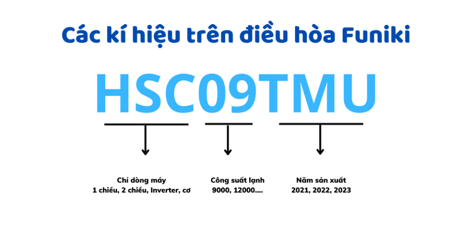 Giải Mã Các Kí Hiệu Trên điều Hòa Funiki