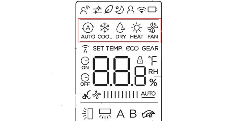 Các chức năng trên điều hòa Funiki
