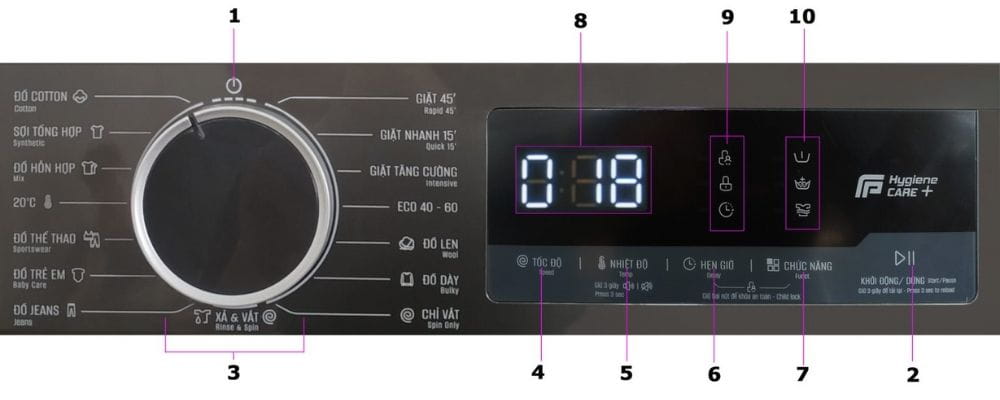 Bảng điều khiển máy giặt Funiki