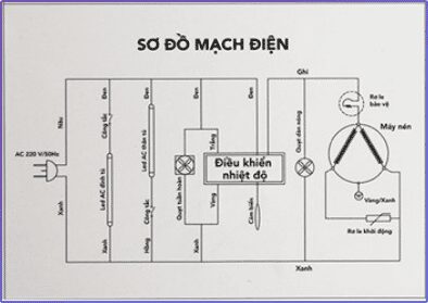 Sơ đồ nguyên lý tủ mát Funiki 