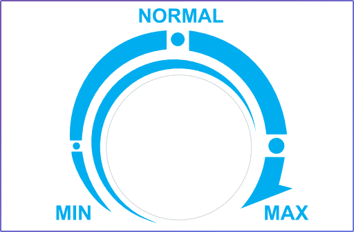 Núm vặn điều chỉnh nhiệt độ tủ mát Funiki