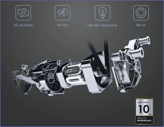 Động cơ Inverter BLDC