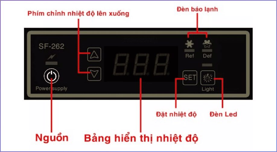 Bảng điều khiển điện tử